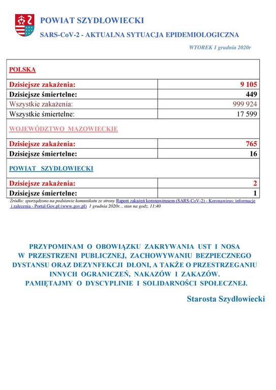 powiat_szydlowiecki_sarscov2_aktualna_sytuacja_epidemiologiczna_01122020.jpg