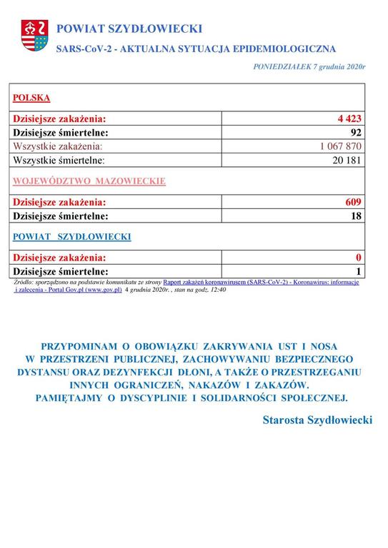 powiat_szydlowiecki_sarscov2_aktualna_sytuacja_epidemiologiczna_07122020.jpg