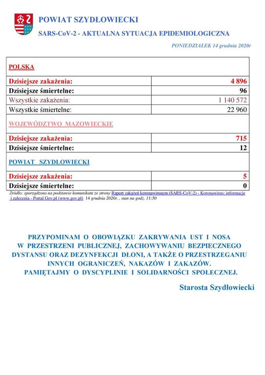 powiat_szydlowiecki_sarscov2_aktualna_sytuacja_epidemiologiczna_14122020page001.jpg