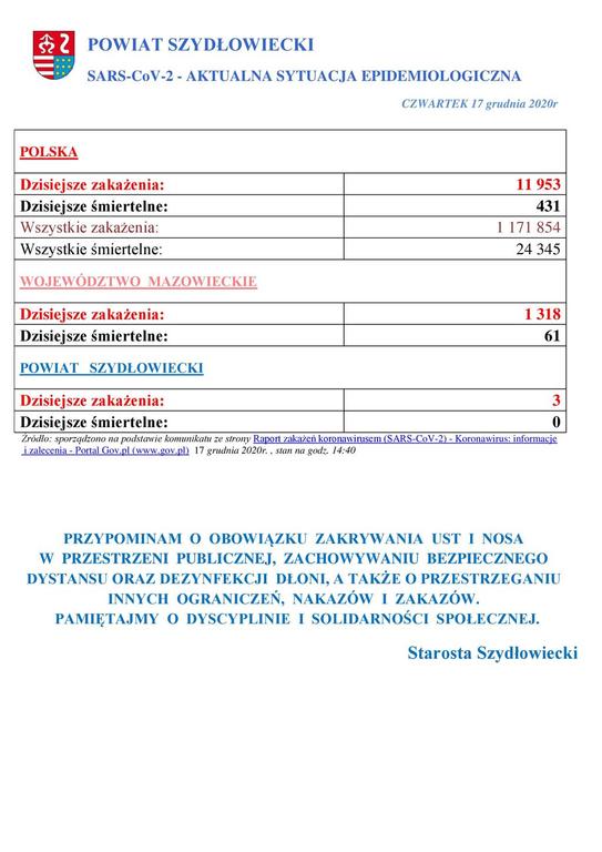 powiat_szydlowiecki_sarscov2_aktualna_sytuacja_epidemiologiczna_17122020.jpg