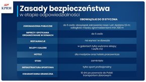 Zasady bezpieczeństwa w etapie odpowiedzialności.