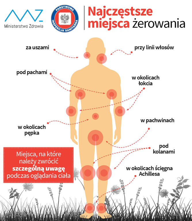 miejsca_zerowania.png