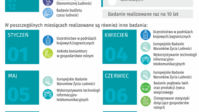 Kalendarium badań ankietowych w 2023 roku
