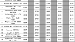 Szydłowiec - Ciechostowice - Majdów - Łazy - Szydłowiec -Szydłowiec PKP - Gąsawy Plebańskie - Jastrz