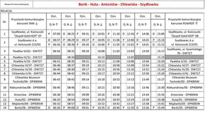Borki - Huta - Antoniów - Chlewiska – Szydłowiec