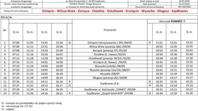 Omięcin - Wilcza Wola - Korzyce - Ostałów - Ostałówek - Krzcięcin - Wysocko - Długosz – Szydłowiec