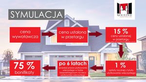 Mój własny dom w Gnieźnie