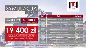 Mój własny dom w Gnieźnie