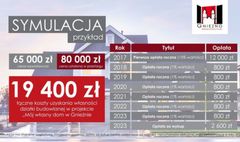 Prezentacja dotycząca budownictwa mieszkaniowego (link otworzy duże zdjęcie)