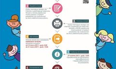 Rekrutacja do przedszkoli