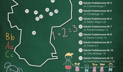 Lista szkół podstawowych, jakie będą funkcjonować od 1 września 2017 r.
