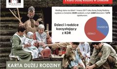 Prezentacja dotycząca Karty Dużej Rodziny (link otworzy duże zdjęcie)