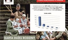 Prezentacja dotycząca Karty Dużej Rodziny (link otworzy duże zdjęcie)