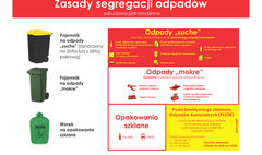 Obowiązujące do końca 2017 r. zasady segregacji odpadów w Gnieźnie