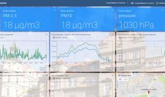 Czujniki sprawdzają jakość powietrza