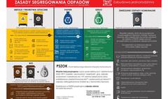 Nowe zasady segregowania odpadów