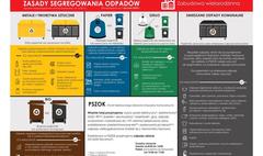 Nowe zasady segregowania odpadów (link otworzy duże zdjęcie)