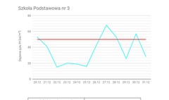 Czujniki sprawdzają jakość powietrza (link otworzy duże zdjęcie)