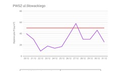 Czujniki sprawdzają jakość powietrza (link otworzy duże zdjęcie)