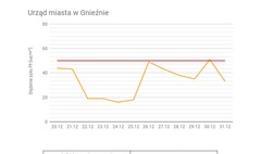 Czujniki sprawdzają jakość powietrza (link otworzy duże zdjęcie)