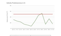 Czujniki sprawdzają jakość powietrza (link otworzy duże zdjęcie)