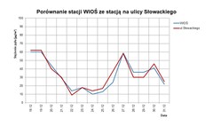Czujniki sprawdzają jakość powietrza (link otworzy duże zdjęcie)