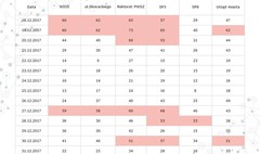 Czujniki sprawdzają jakość powietrza (link otworzy duże zdjęcie)