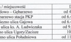 Zamknięcie przejazdów kolejowych na trasie Żydowo – Gniezno