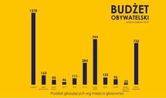 Gnieźnianie wybrali Wenecję i plac zabaw (link otworzy duże zdjęcie)