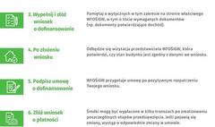 Program Czyste Powietrze (link otworzy duże zdjęcie)
