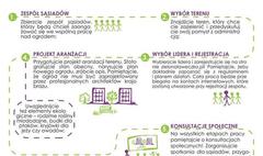 Pozyskaj grant na zielony zakątek!