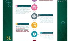 Kończy się nabór do szkół i przedszkoli (link otworzy duże zdjęcie)