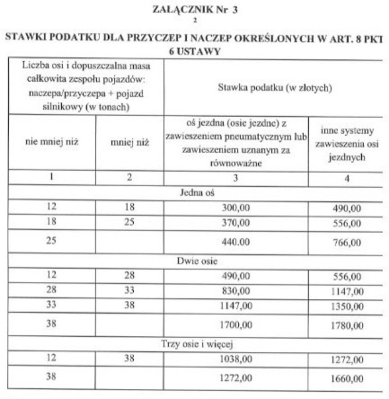 Gmina Prostki UchwaŁa Rady Gminy Prostki W Sprawie Podatku Od środków Transportowych 5040