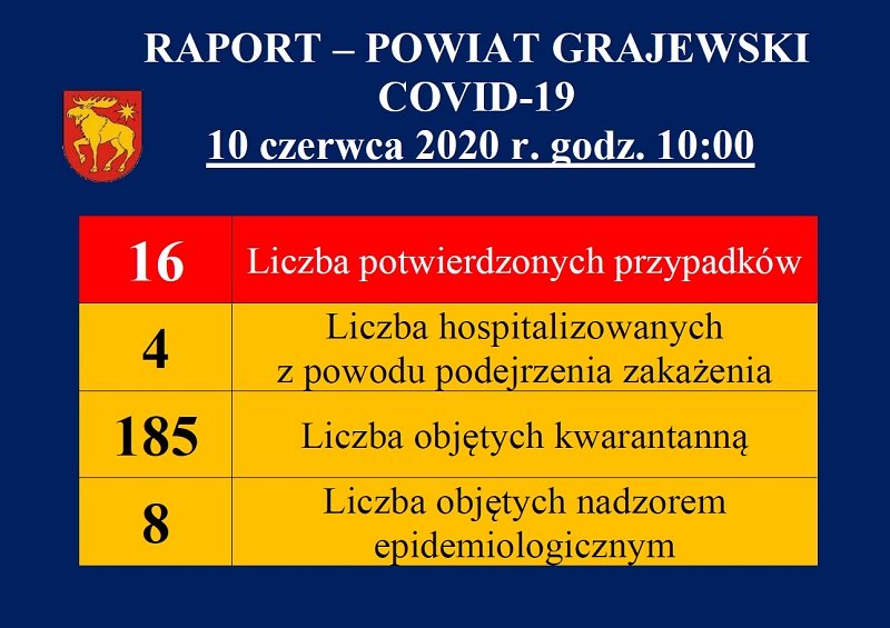 raport_grajewo_10062020.jpg